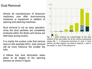 Dust Removal:
Almost all manufacturers of blowroom
machinery now offer dust-removing
machines or equipment in addition to
opening and cleaning machines.
Dust removal is not an easy operation,
since the dust particles are completely
enclosed within the flocks and hence are
held back during suction.
It is mainly the suction units that remove
dust (in this example 64%), dust removal
will be more intensive the smaller the
tufts.
It follows that dust elimination takes
place at all stages of the spinning
process as shown in figure.

Fig. 5 – Dust removal as a percentage of the dust
content of the raw cotton (A) at the various processing
stages (B): 1 - 5, blowroom machines; 6, card; 7, draw
frames; (a) filter deposit; (b) licker-in deposit; I, dust in
the waste; II, dust in the exhaust air.

 