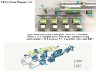 Introduction of blow room line:

Figure – Rieter blowroom line; 1. Bale opener UNIfloc A11; 2. Pre-cleaner
UNIclean B 12; 3. Homogenous mixer UNImix B 75; 4. Storage and feeding
machine UNIstore A 78; 5. Condenser A 21; 6. Card C 60; 7. Sliver Coiler CBA 4

 
