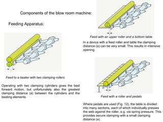 Components of the blow room machine:
Feeding Apparatus:
Feed with an upper roller and a bottom table
In a device with a feed roller and table the clamping
distance (a) can be very small. This results in intensive
opening.

Feed to a beater with two clamping rollers
Operating with two clamping cylinders gives the best
forward motion, but unfortunately also the greatest
clamping distance (a) between the cylinders and the
beating elements.

Feed with a roller and pedals
Where pedals are used (Fig. 12), the table is divided
into many sections, each of which individually presses
the web against the roller, e.g. via spring pressure. This
provides secure clamping with a small clamping
distance (a).

 