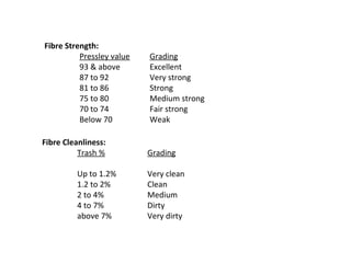 Fibre Strength:
Pressley value
93 & above
87 to 92
81 to 86
75 to 80
70 to 74
Below 70

Grading
Excellent
Very strong
Strong
Medium strong
Fair strong
Weak

Fibre Cleanliness:
Trash %

Grading

Up to 1.2%
1.2 to 2%
2 to 4%
4 to 7%
above 7%

Very clean
Clean
Medium
Dirty
Very dirty

 