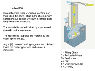 Uniflex B60
Material comes from preceding machine and
then filling the chute. Thus in the chute, a very
homogeneous batting lay down is formed both
lengthwise and crosswise.
The material is carried further by a perforated
drum (2) and a plain drum.
The feed roll (3) supplies the material to the
opening cylinder (5).
A grid (4) made of carding segments and knives
forms the cleaning surface and extracts
impurities.

1= Filling Chute
2= Perforated drum
3= Feed zone
4= Grid
5= Opening Cylinder
6= Delivery

 