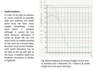 •

Tooth hardness
In order to be able to process
as much material as possible
with one clothing, the tooth
point must not wear away
rapidly. Accordingly, a very
hard point is needed,
although it cannot be too
hard because otherwise it
tends to break off. On the
other hand, to enable winding
of the wire on a round body,
the base must remain flexible.
Each tooth therefore has to
be hard at the tip and soft at
the base. A modern tooth has
hardness structures as shown
in Fig(Graf).

Fig. Metal hardness at various heights in the wire:
A, hardness (A1 = Rockwell, A2 = Vickers); B, tooth
height from the tip to the base

 