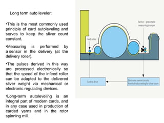 Long term auto leveler:
•This is the most commonly used
principle of card autoleveling and
serves to keep the sliver count
constant.
•Measuring is performed by
a sensor in the delivery (at the
delivery roller).
•The pulses derived in this way
are processed electronically so
that the speed of the infeed roller
can be adapted to the delivered
sliver weight via mechanical or
electronic regulating devices.
•Long-term autoleveling is an
integral part of modern cards, and
in any case used in production of
carded yarns and in the rotor
spinning mill.

 