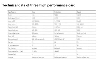 Technical data of three high performance card

 
