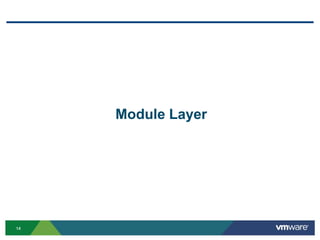 1414
Module Layer
 
