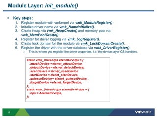 1515
Module Layer: init_module()
 Key steps:
1. Register module with vmkernel via vmk_ModuleRegister().
2. Initialize driver name via vmk_NameInitialize().
3. Create heap via vmk_HeapCreate() and memory pool via
vmk_MemPoolCreate().
4. Register for driver logging via vmk_LogRegister().
5. Create lock domain for the module via vmk_LockDomainCreate().
6. Register the driver with the driver database via vmk_DriverRegister().
 This is where you register the driver properties, i.e. the device layer CB handlers.
static vmk_DriverOps elxnetDrvOps = {
.attachDevice = elxnet_attachDevice,
.detachDevice = elxnet_detachDevice,
.scanDevice = elxnet_scanDevice,
.startDevice = elxnet_startDevice,
.quiesceDevice = elxnet_quiesceDevice,
.forgetDevice = elxnet_forgetDevice,
};
static vmk_DriverProps elxnetDrvProps = {
.ops = &elxnetDrvOps,
};
 