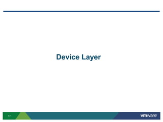 1717
Device Layer
 