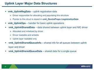 2727
Uplink Layer Major Data Structures
 vmk_UplinkRegData – uplink registration data
 Driver responsible for allocating and populating this structure
 Pointer to this struct is stored in vmk_DeviceProps->registrationData
 vmk_UplinkOps – handler for basic uplink operations
 vmk_UplinkSharedData – data shared between uplink layer and NIC driver
 Allocated and initialized by driver
 Driver readable and writable
 Uplink layer readable only
 vmk_UplinkSharedQueueInfo – shared info for all queues between uplink
layer and driver
 vmk_UplinkSharedQueueData – shared data for a single queue
 
