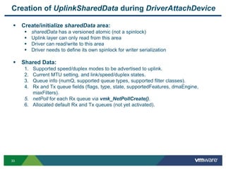 3333
Creation of UplinkSharedData during DriverAttachDevice
 Create/initialize sharedData area:
 sharedData has a versioned atomic (not a spinlock)
 Uplink layer can only read from this area
 Driver can read/write to this area
 Driver needs to define its own spinlock for writer serialization
 Shared Data:
1. Supported speed/duplex modes to be advertised to uplink.
2. Current MTU setting, and link/speed/duplex states.
3. Queue info (numQ, supported queue types, supported filter classes).
4. Rx and Tx queue fields (flags, type, state, supportedFeatures, dmaEngine,
maxFilters).
5. netPoll for each Rx queue via vmk_NetPollCreate().
6. Allocated default Rx and Tx queues (not yet activated).
 