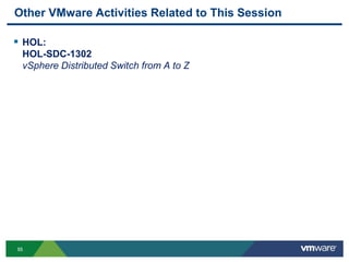 5555
Other VMware Activities Related to This Session
 HOL:
HOL-SDC-1302
vSphere Distributed Switch from A to Z
 