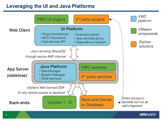 Best Framework To Build Api Best Framework To Build Api