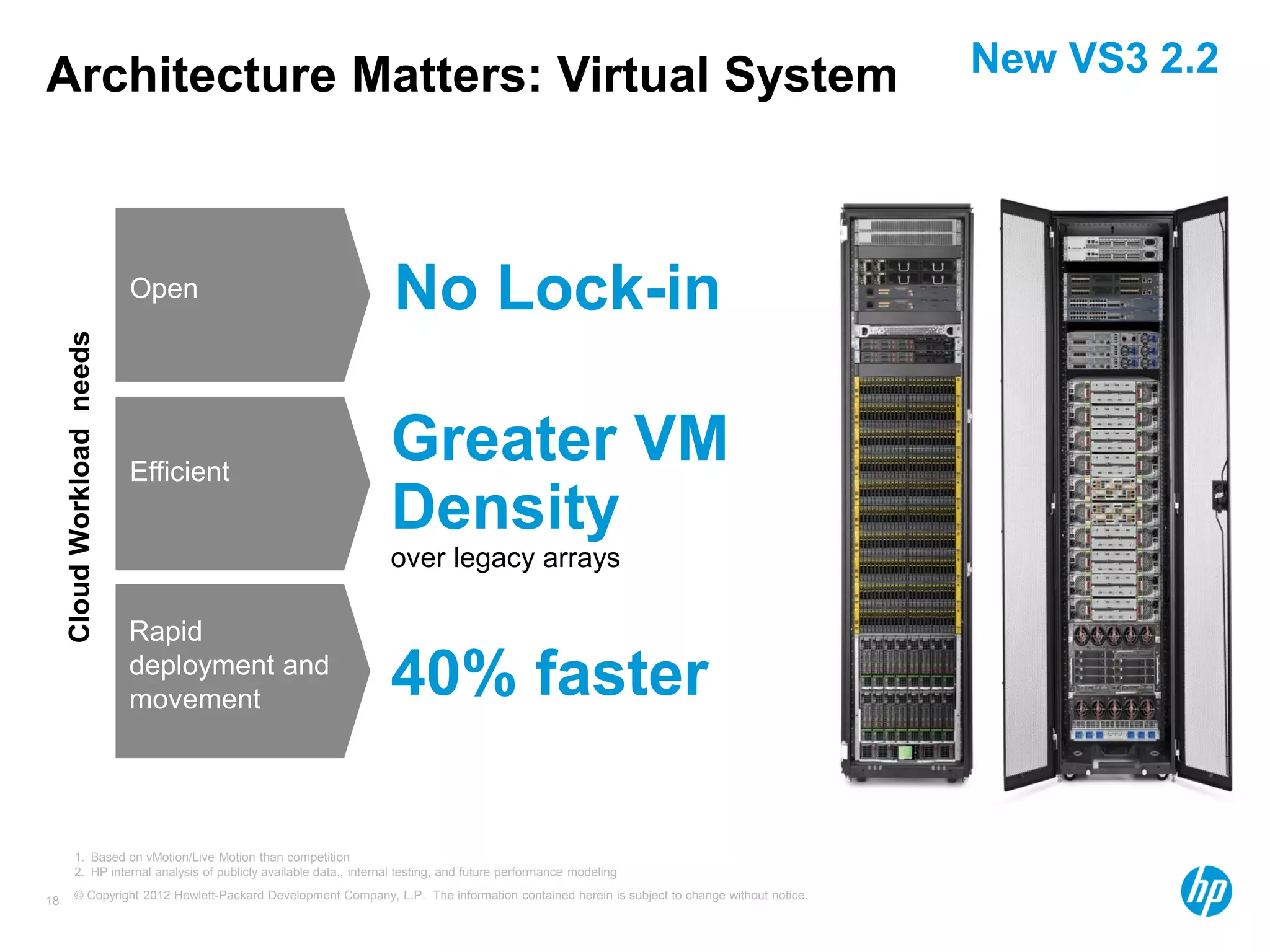 © Copyright 2012 Hewlett-Packard Development Company, L.P. The information contained herein is subject to change without notice.18
Architecture Matters: Virtual System
1. Based on vMotion/Live Motion than competition
2. HP internal analysis of publicly available data., internal testing, and future performance modeling
CloudWorkloadneeds
Open
Efficient
Rapid
deployment and
movement 40% faster
Greater VM
Density
over legacy arrays
New VS3 2.2
No Lock-in
 