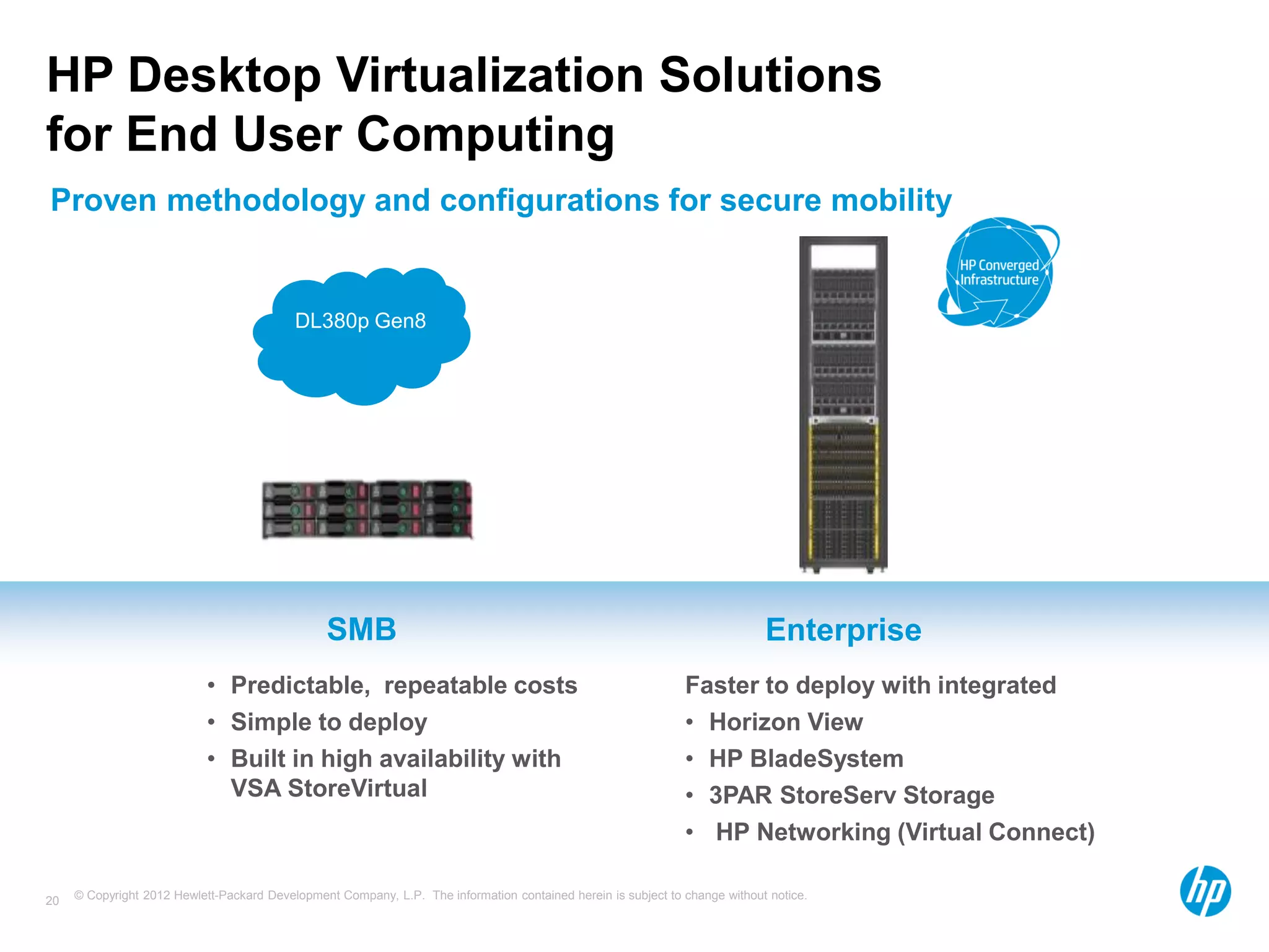 © Copyright 2012 Hewlett-Packard Development Company, L.P. The information contained herein is subject to change without notice.20
Proven methodology and configurations for secure mobility
HP Desktop Virtualization Solutions
for End User Computing
EnterpriseSMB
Faster to deploy with integrated
• Horizon View
• HP BladeSystem
• 3PAR StoreServ Storage
• HP Networking (Virtual Connect)
• Predictable, repeatable costs
• Simple to deploy
• Built in high availability with
VSA StoreVirtual
Now with
new
NVIDIA
GRID K1/2
DL380p Gen8
 