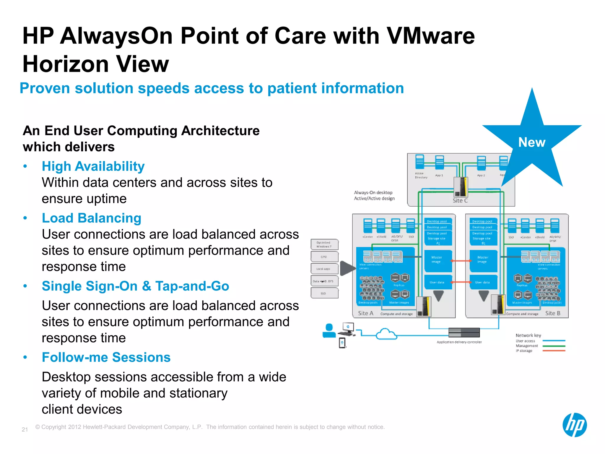 © Copyright 2012 Hewlett-Packard Development Company, L.P. The information contained herein is subject to change without notice.21
HP AlwaysOn Point of Care with VMware
Horizon View
Proven solution speeds access to patient information
An End User Computing Architecture
which delivers
• High Availability
Within data centers and across sites to
ensure uptime
• Load Balancing
User connections are load balanced across
sites to ensure optimum performance and
response time
• Single Sign-On & Tap-and-Go
User connections are load balanced across
sites to ensure optimum performance and
response time
• Follow-me Sessions
Desktop sessions accessible from a wide
variety of mobile and stationary
client devices
New
 