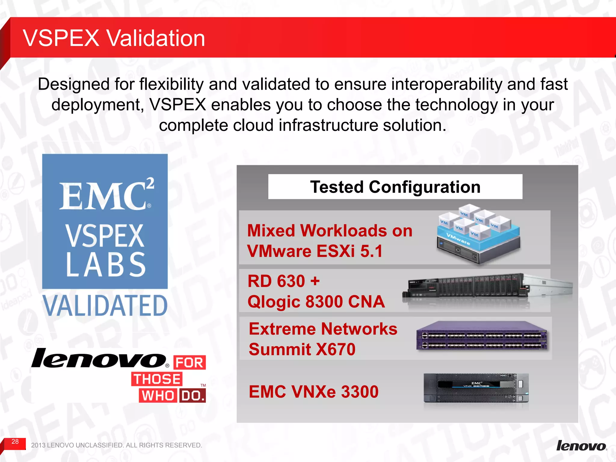28
VSPEX Validation
2013 LENOVO UNCLASSIFIED. ALL RIGHTS RESERVED.
EMC VNXe 3300
Extreme Networks
Summit X670
RD 630 +
Qlogic 8300 CNA
Mixed Workloads on
VMware ESXi 5.1
Tested Configuration
Designed for flexibility and validated to ensure interoperability and fast
deployment, VSPEX enables you to choose the technology in your
complete cloud infrastructure solution.
 