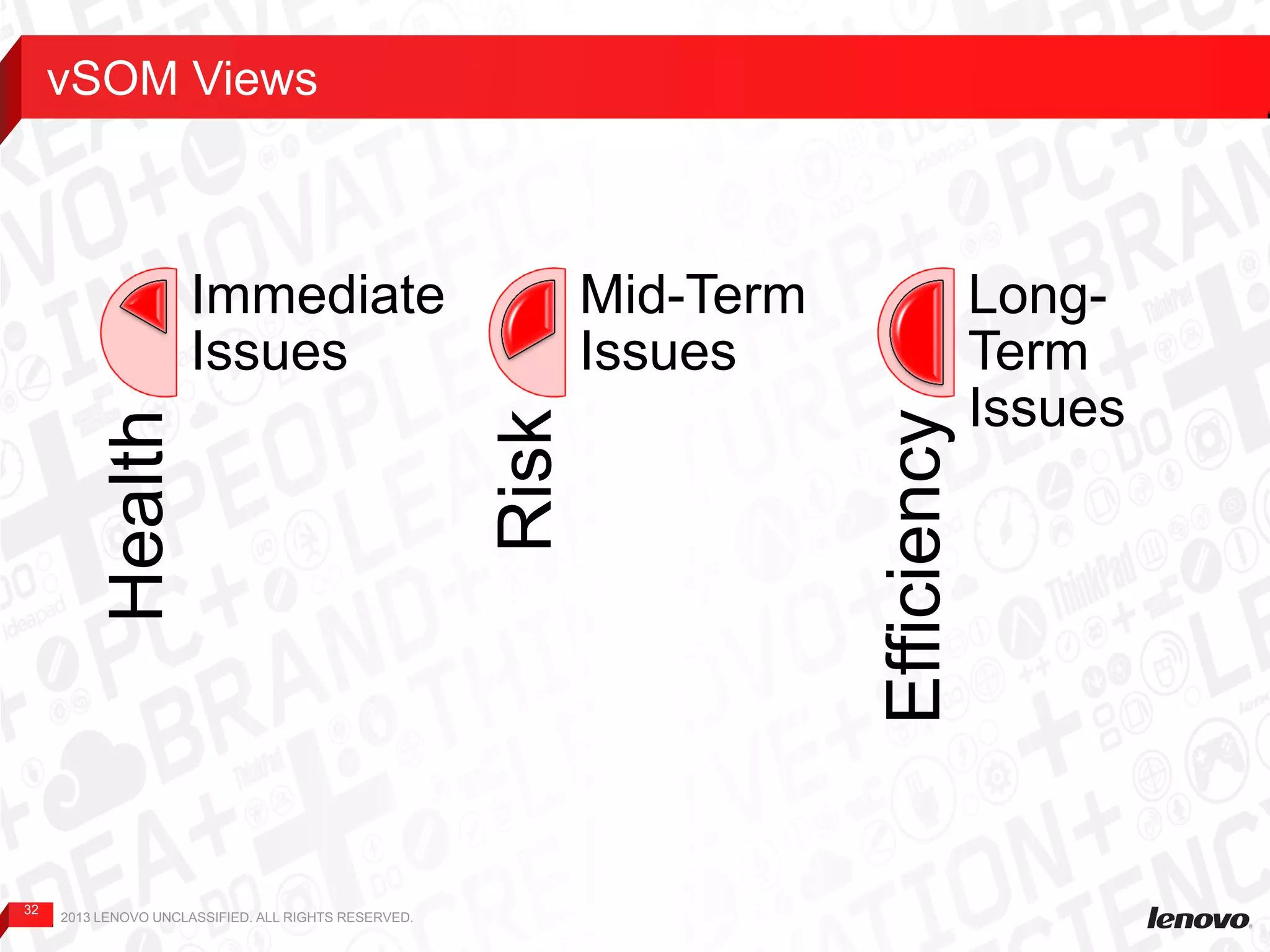 32
vSOM Views
2013 LENOVO UNCLASSIFIED. ALL RIGHTS RESERVED.
Health
Immediate
Issues
Risk
Mid-Term
Issues
Efficiency
Long-
Term
Issues
 