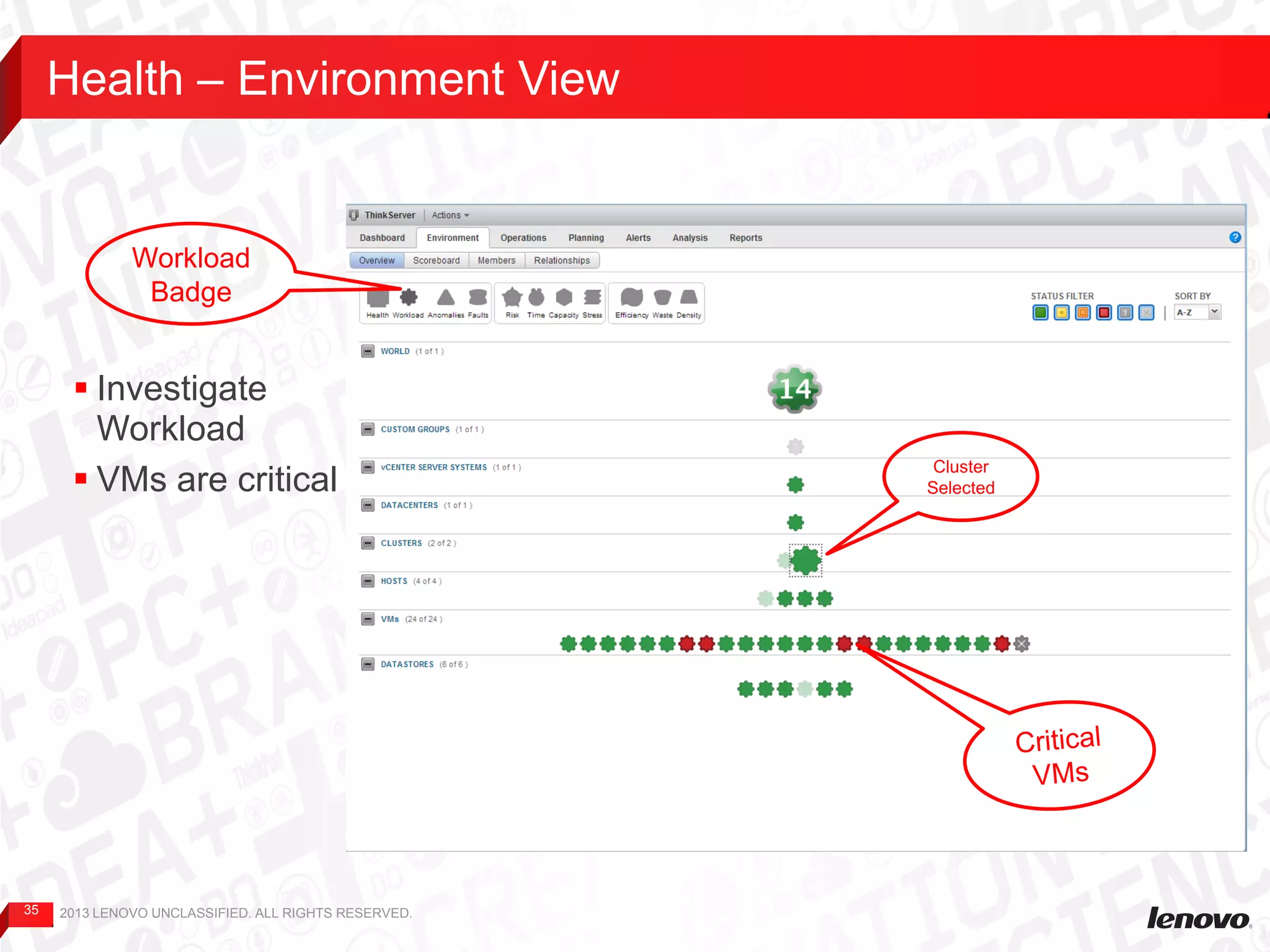 35
 Investigate
Workload
 VMs are critical
Health – Environment View
2013 LENOVO UNCLASSIFIED. ALL RIGHTS RESERVED.
Workload
Badge
Cluster
Selected
 