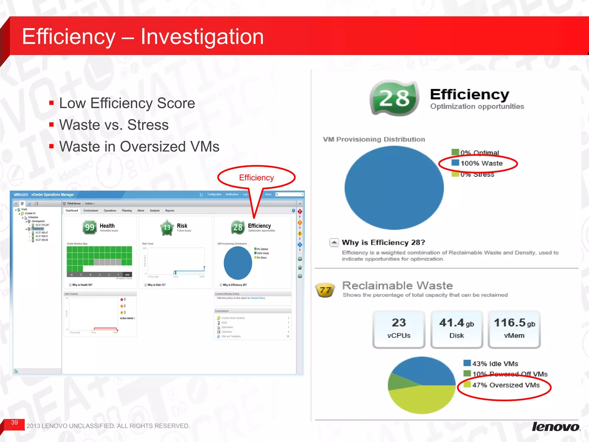 39
Efficiency – Investigation
2013 LENOVO UNCLASSIFIED. ALL RIGHTS RESERVED.
Efficiency
 Low Efficiency Score
 Waste vs. Stress
 Waste in Oversized VMs
 