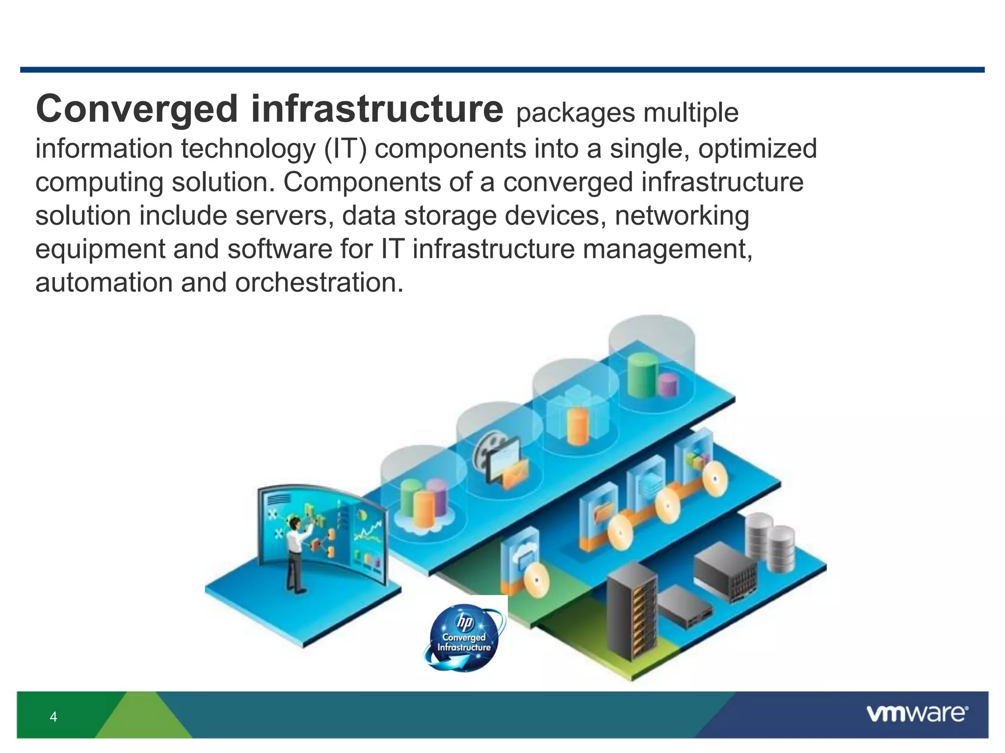 4
Converged infrastructure packages multiple
information technology (IT) components into a single, optimized
computing solution. Components of a converged infrastructure
solution include servers, data storage devices, networking
equipment and software for IT infrastructure management,
automation and orchestration.
 