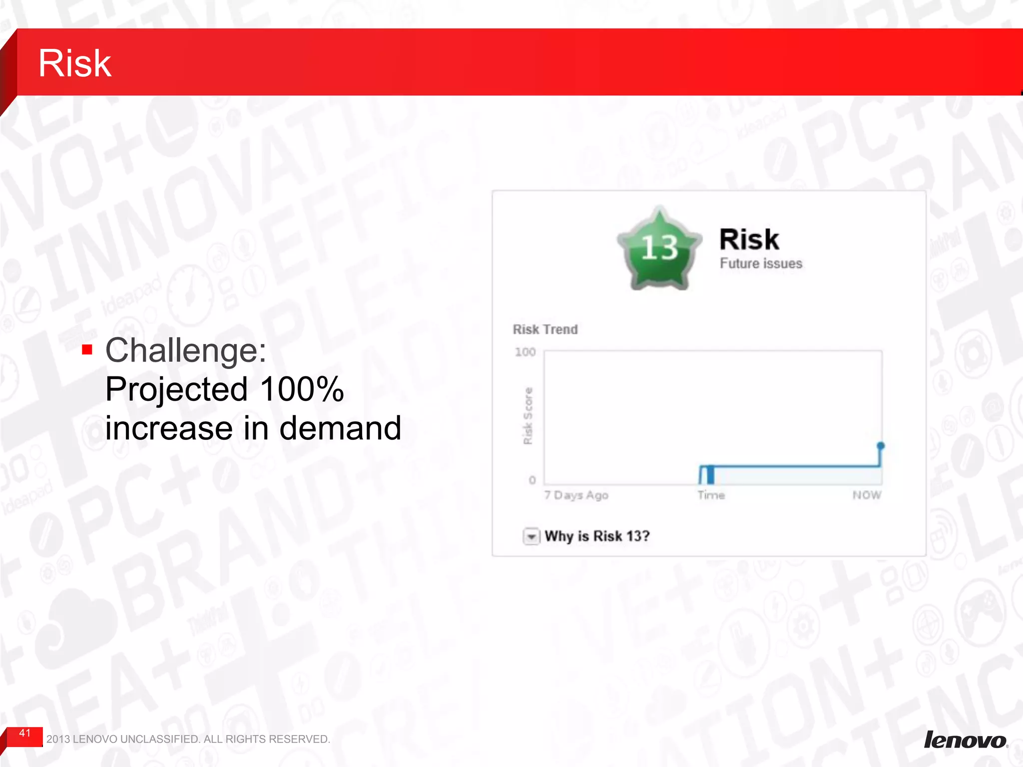 41
Risk
2013 LENOVO UNCLASSIFIED. ALL RIGHTS RESERVED.
 Challenge:
Projected 100%
increase in demand
 