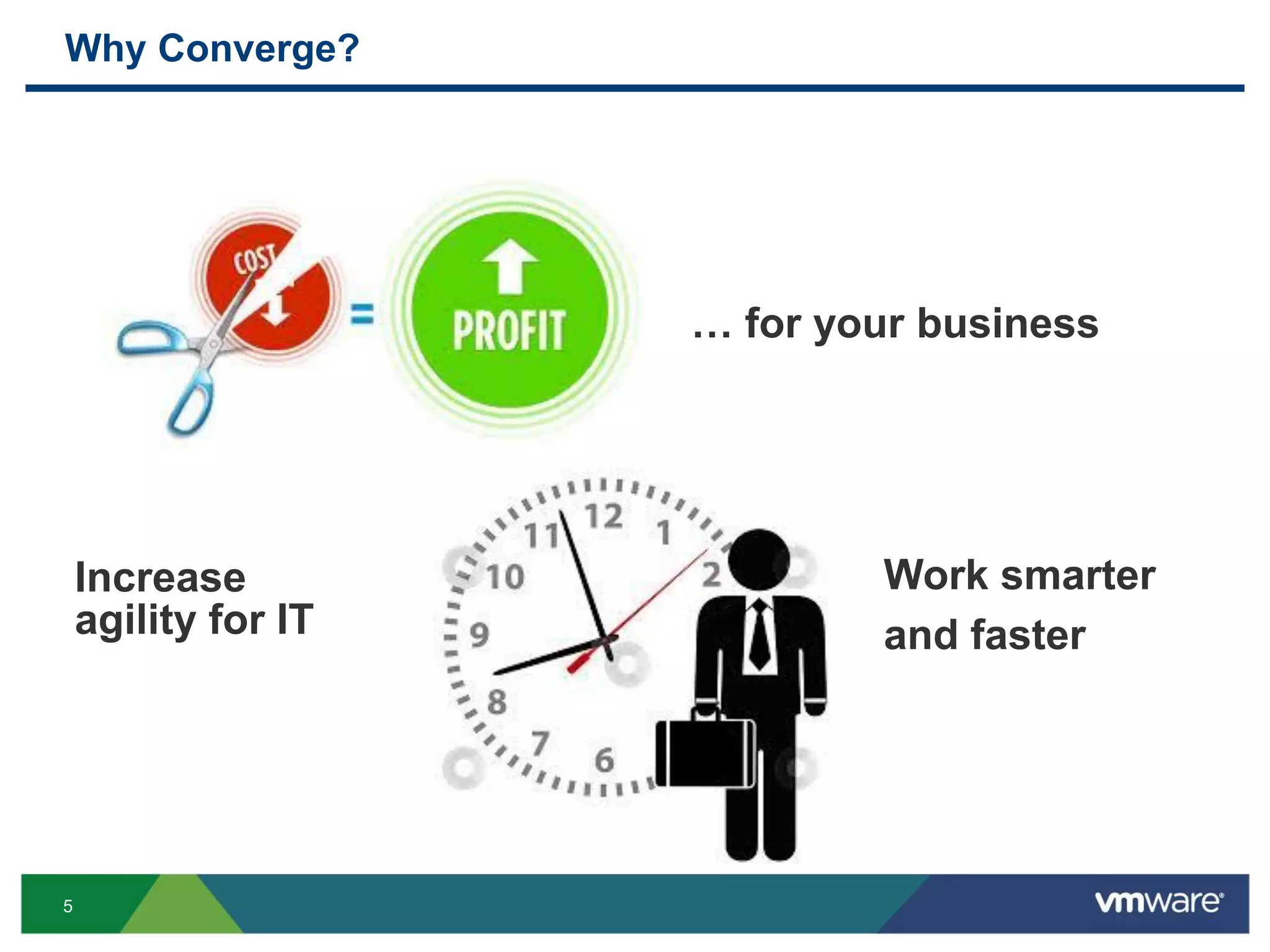 5
Why Converge?
… for your business
Work smarter
and faster
Increase
agility for IT
 