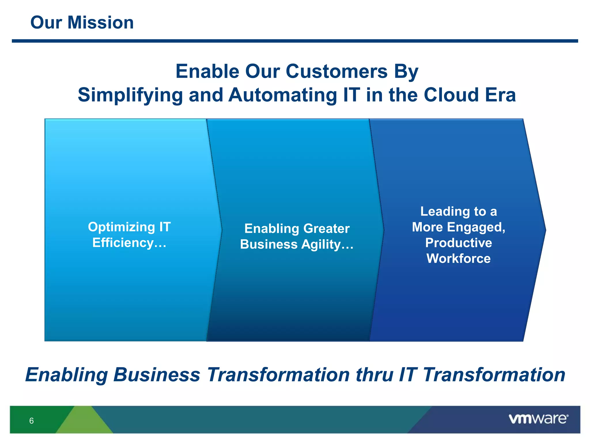 6
Leading to a
More Engaged,
Productive
Workforce
Enabling Greater
Business Agility…
Our Mission
Enable Our Customers By
Simplifying and Automating IT in the Cloud Era
Optimizing IT
Efficiency…
Enabling Business Transformation thru IT Transformation
 