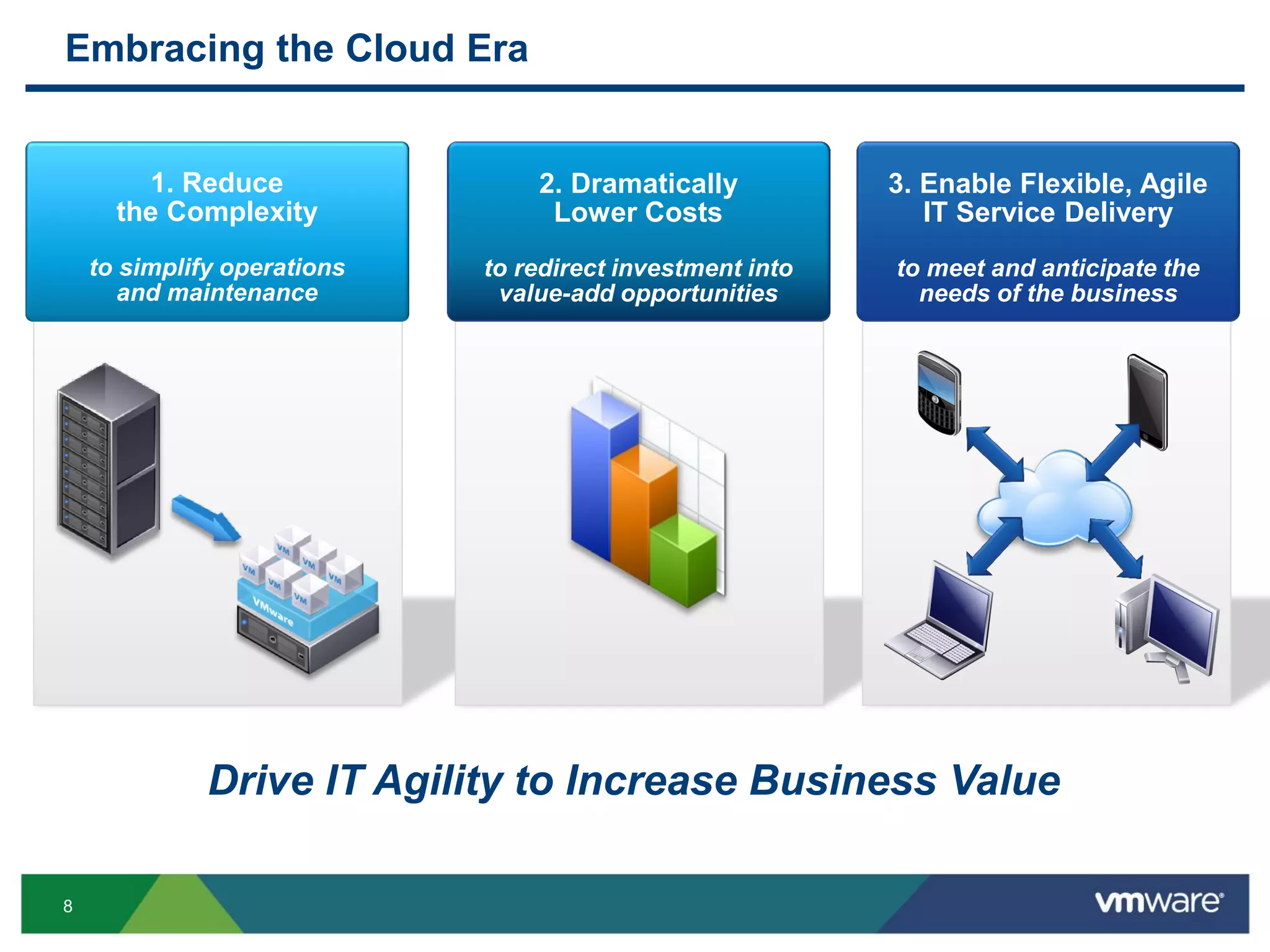 8
Drive IT Agility to Increase Business Value
Embracing the Cloud Era
1. Reduce
the Complexity
to simplify operations
and maintenance
2. Dramatically
Lower Costs
to redirect investment into
value-add opportunities
3. Enable Flexible, Agile
IT Service Delivery
to meet and anticipate the
needs of the business
 