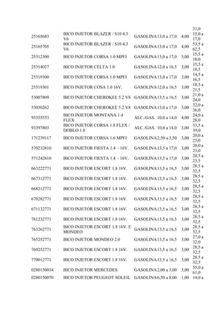 31,0 
25165683 
BICO INJETOR BLAZER / S10 4.3 
V6 
GASOLINA 13,0 a 17,0 4,00 
15,0 a 
17,0 
25165705 
BICO INJETOR BLAZER ...