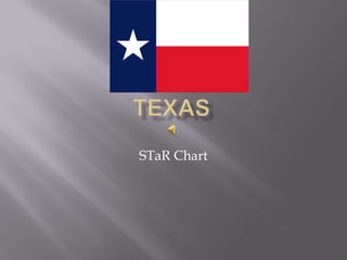 TEXAS         STaR Chart  