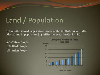 Texas is the second largest state in area of the US (696,241 km2 ,after
Alaska) and in population (24 million people, after California).
84% White People
12% Black People
4% Asian People
 