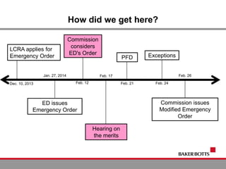 How did we get here?
LCRA applies for
Emergency Order
Commission
considers
ED's Order
ED issues
Emergency Order
Exceptions
Commission issues
Modified Emergency
Order
Dec. 10, 2013
Jan. 27, 2014
Feb. 12
Hearing on
the merits
Feb. 17
PFD
Feb. 21 Feb. 24
Feb. 26
 