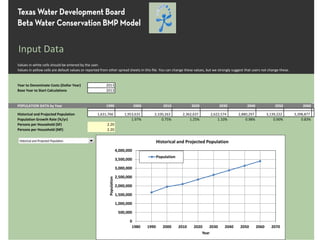 Year to Denominate Costs (Dollar Year) 2013
Base Year to Start Calculations 2013
POPULATION DATA by Year 1990 2000 2010 2020 2030 2040 2050 2060
Historical and Projected Population 1,631,766 1,953,631 2,100,263 2,362,637 2,622,574 2,880,297 3,139,222 3,398,877
Population Growth Rate (%/yr) 1.97% 0.75% 1.25% 1.10% 0.98% 0.90% 0.83%
Persons per Household (SF) 2.20
Persons per Household (MF) 2.20
Input Data
Values in white cells should be entered by the user.
Values in yellow cells are default values or reported from other spread sheets in this file. You can change these values, but we strongly suggest that users not change these.
0
500,000
1,000,000
1,500,000
2,000,000
2,500,000
3,000,000
3,500,000
4,000,000
1980 1990 2000 2010 2020 2030 2040 2050 2060 2070
Population
Year
Historical and Projected Population
Population
 