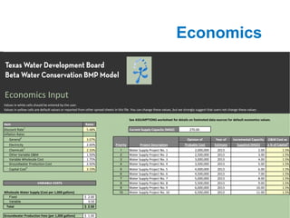 Economics
Economics Input
See ASSUMPTIONS worksheet for details on footnoted data sources for default economics values.
Item Rates
Discount Rate
1
5.48% Current Supply Capacity (MGD) 270.00
Inflation Rates
General2
3.07% Opinion of Year of Incremental Capacity O&M Cost as
Electricity 2.00% Priority Project Description Probable Cost Estimate Supplied (MGD) a % of Capital5
Chemicals
3
2.33% 1 Water Supply Project No. 1 2,000,000 2013 2.00 1.5%
Other Variable O&M 1.50% 2 Water Supply Project No. 2 2,500,000 2013 3.00 1.5%
Variable Wholesale Cost 1.75% 3 Water Supply Project No. 3 3,000,000 2013 4.00 1.5%
Groundwater Production Cost 2.50% 4 Water Supply Project No. 4 3,500,000 2013 5.00 1.5%
Capital Cost
4
3.19% 5 Water Supply Project No. 5 4,000,000 2013 6.00 1.5%
6 Water Supply Project No. 6 4,500,000 2013 7.00 1.5%
7 Water Supply Project No. 7 5,000,000 2013 8.00 1.5%
VARIABLE COSTS 8 Water Supply Project No. 8 5,500,000 2013 9.00 1.5%
9 Water Supply Project No. 9 6,000,000 2013 10.00 1.5%
Wholesale Water Supply (Cost per 1,000 gallons) 10 Water Supply Project No. 10 6,500,000 2013 11.00 1.5%
Fixed 2.00$
Variable 0.50
Total 2.50$
Groundwater Production Fees (per 1,000 gallons) 1.00$
Values in white cells should be entered by the user.
Values in yellow cells are default values or reported from other spread sheets in this file. You can change these values, but we strongly suggest that users not change these values .
 