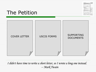 The Petition



                                                        SUPPORTING
   COVER LETTER              USCIS FORM...