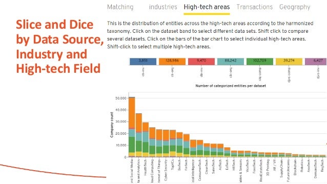 Conference Cognitive Graph Analytics on Company Data and ...