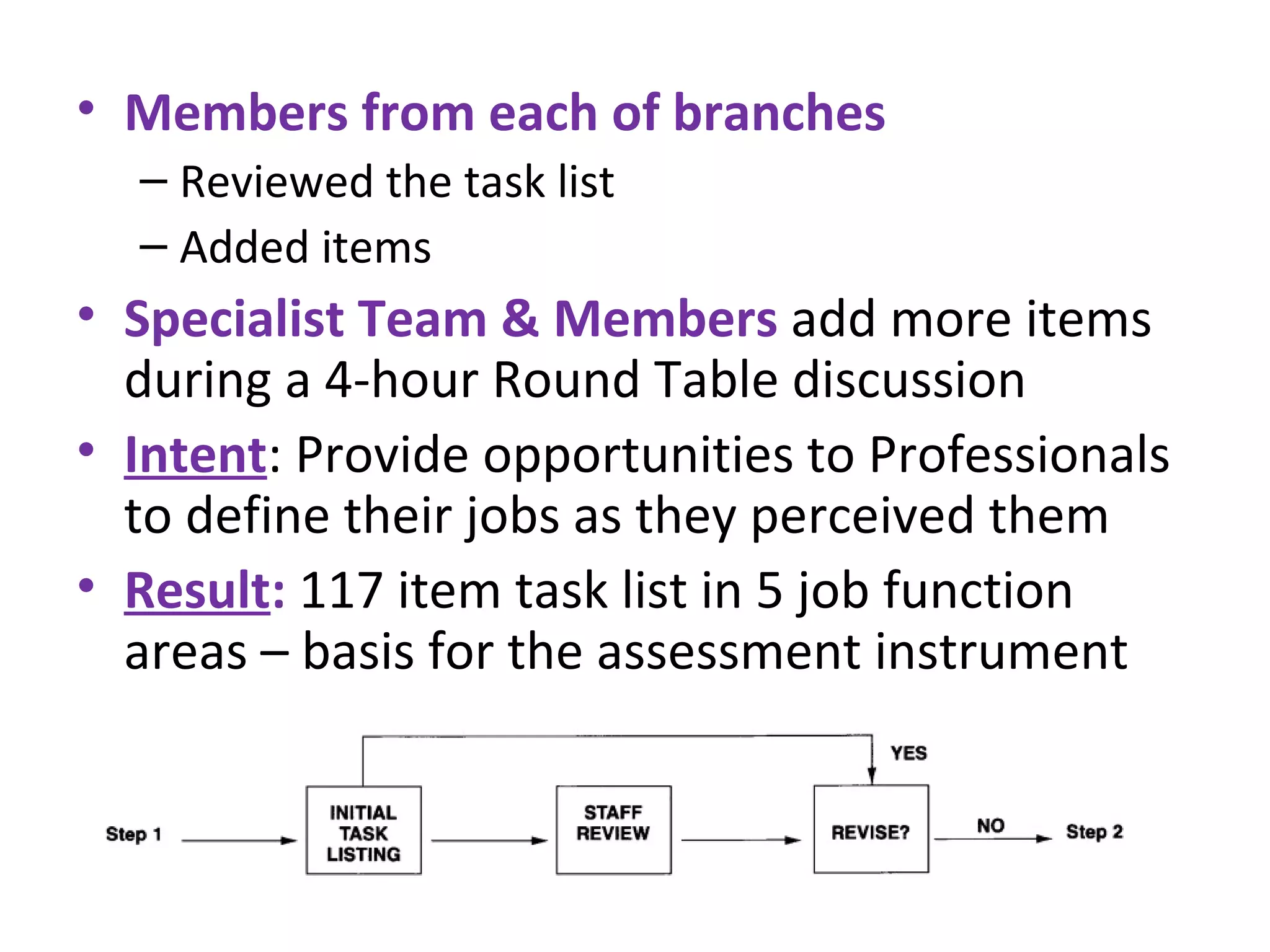 Members from each of branches Reviewed the task list  Added items Specialist Team & Members  add more items during a 4-hour Round Table discussion Intent : Provide opportunities to Professionals to define their jobs as they perceived them Result :  117 item task list in 5 job function areas – basis for the assessment instrument 