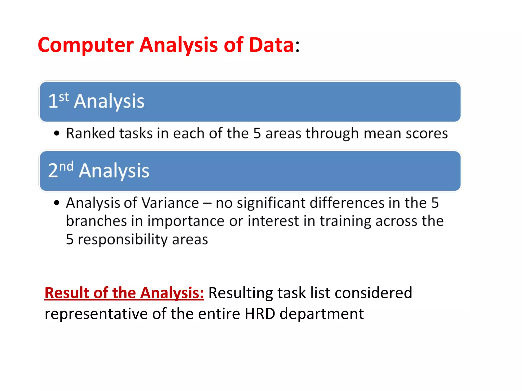 Computer Analysis of Data : Result of the Analysis:   Resulting task list considered representative of the entire HRD department 