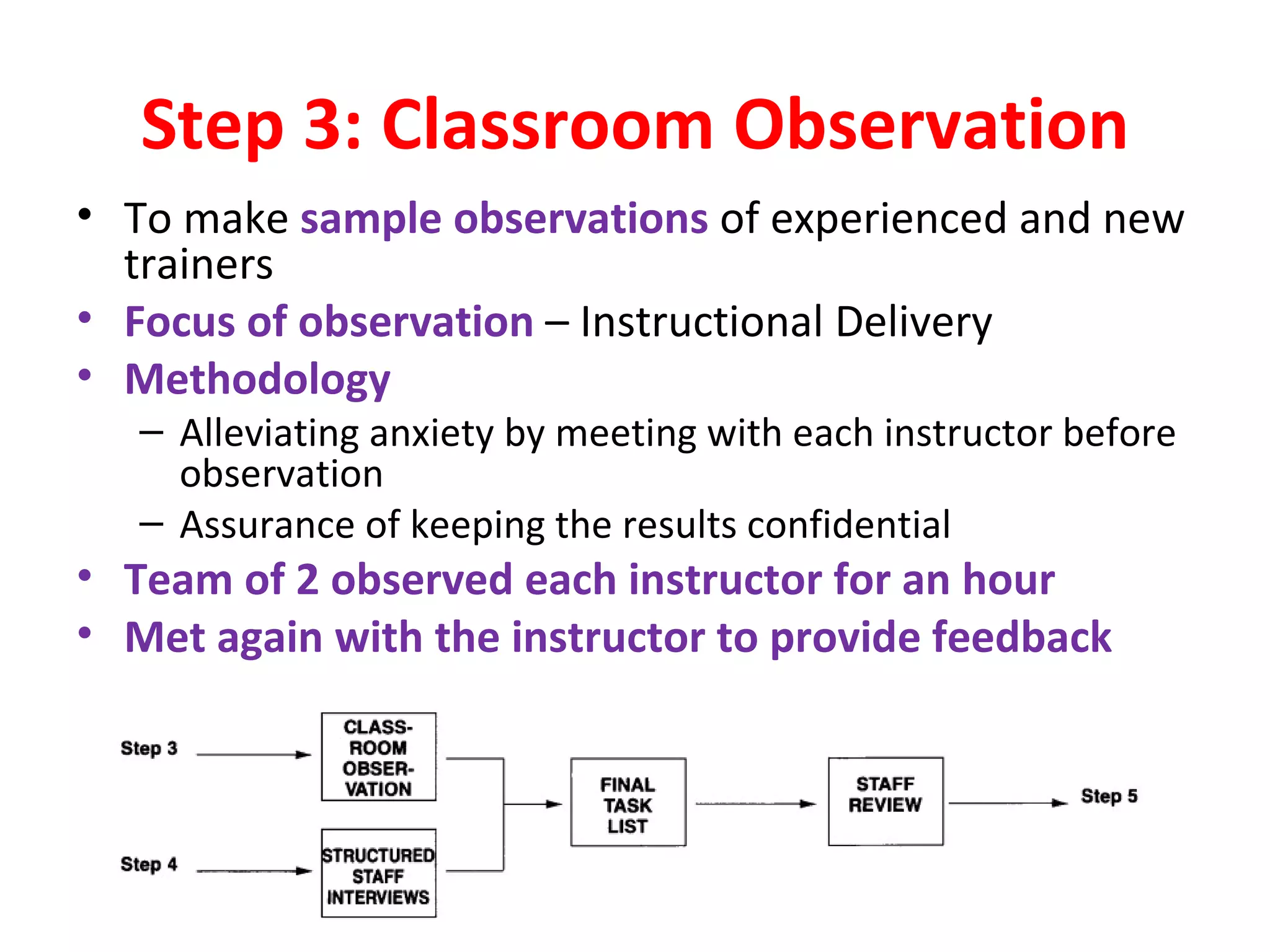 Step 3: Classroom Observation To make  sample observations  of experienced and new trainers Focus of observation  – Instructional Delivery Methodology Alleviating anxiety by meeting with each instructor before observation Assurance of keeping the results confidential Team of 2 observed each instructor for an hour Met again with the instructor to provide feedback 