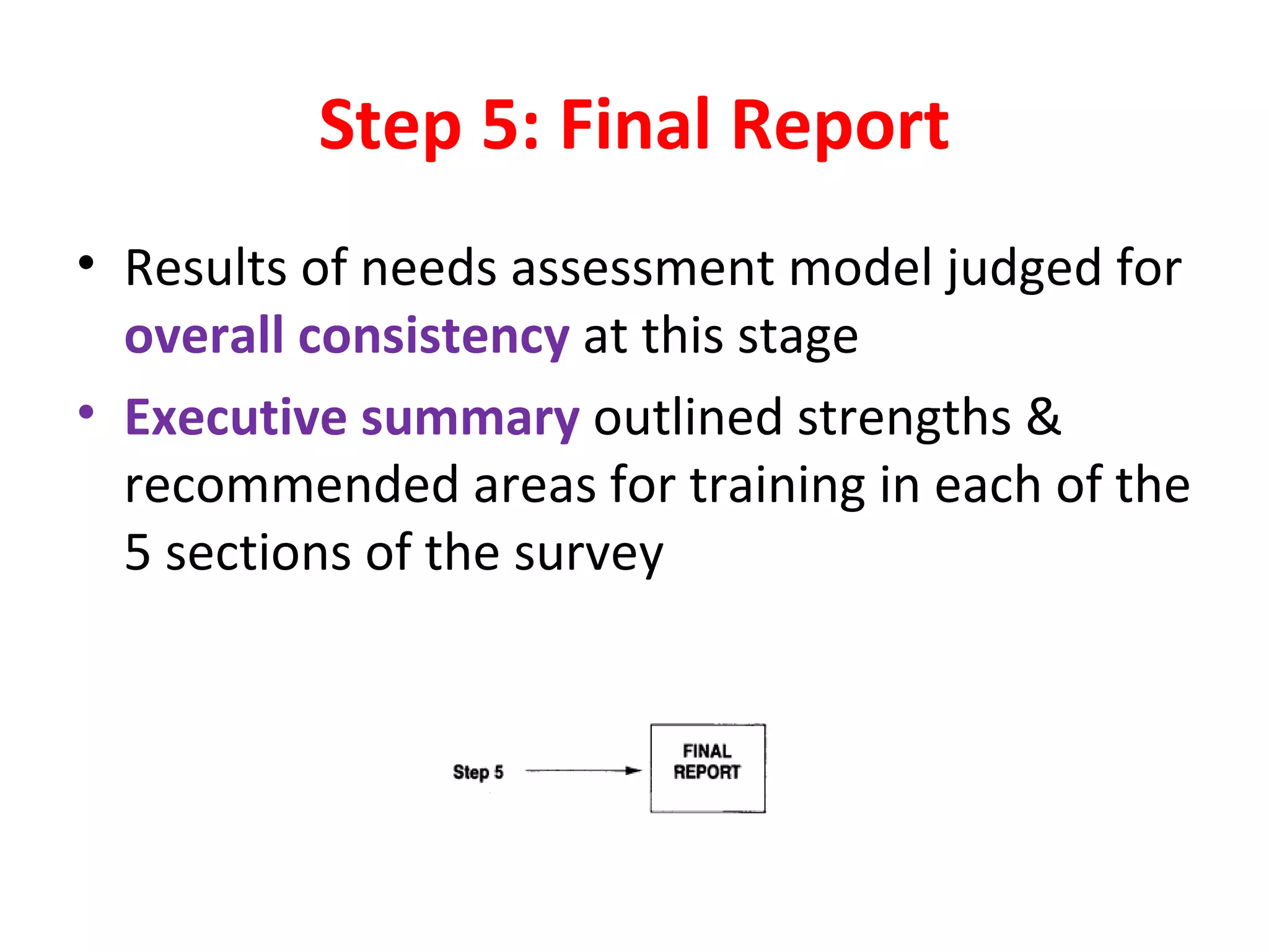 Step 5: Final Report Results of needs assessment model judged for  overall consistency  at this stage Executive summary  outlined strengths & recommended areas for training in each of the 5 sections of the survey 