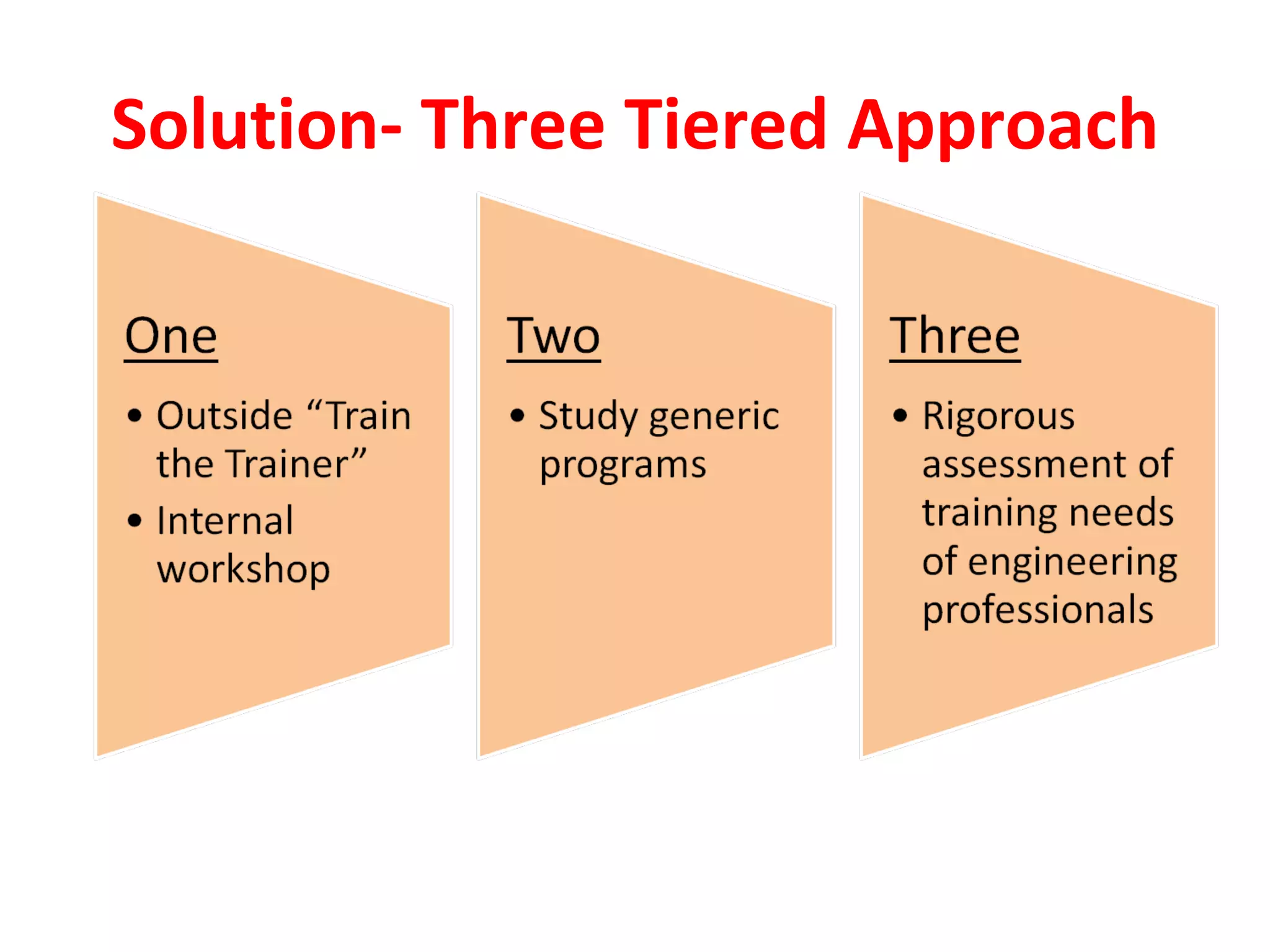 Solution- Three Tiered Approach 