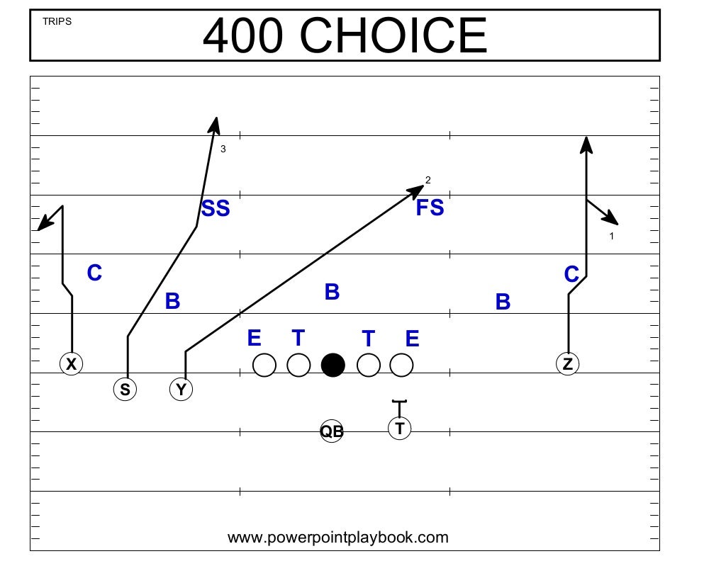Texas TechOffenseMikeLeach