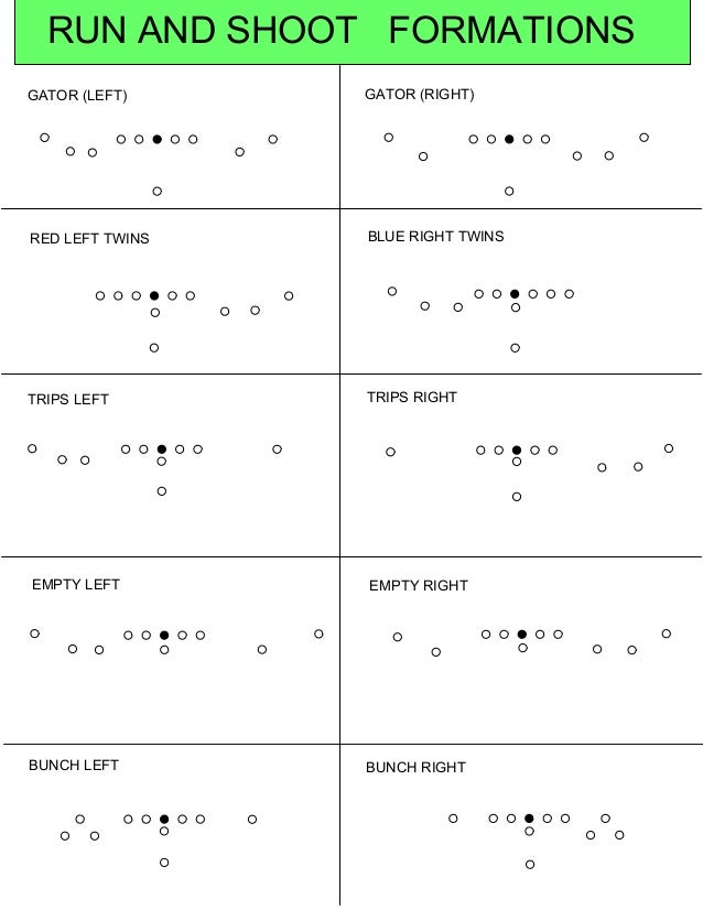 Texas TechOffenseMikeLeach