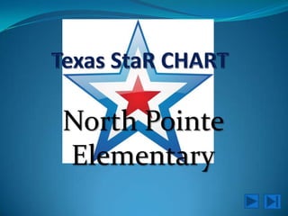 Texas StaR CHART North Pointe Elementary 