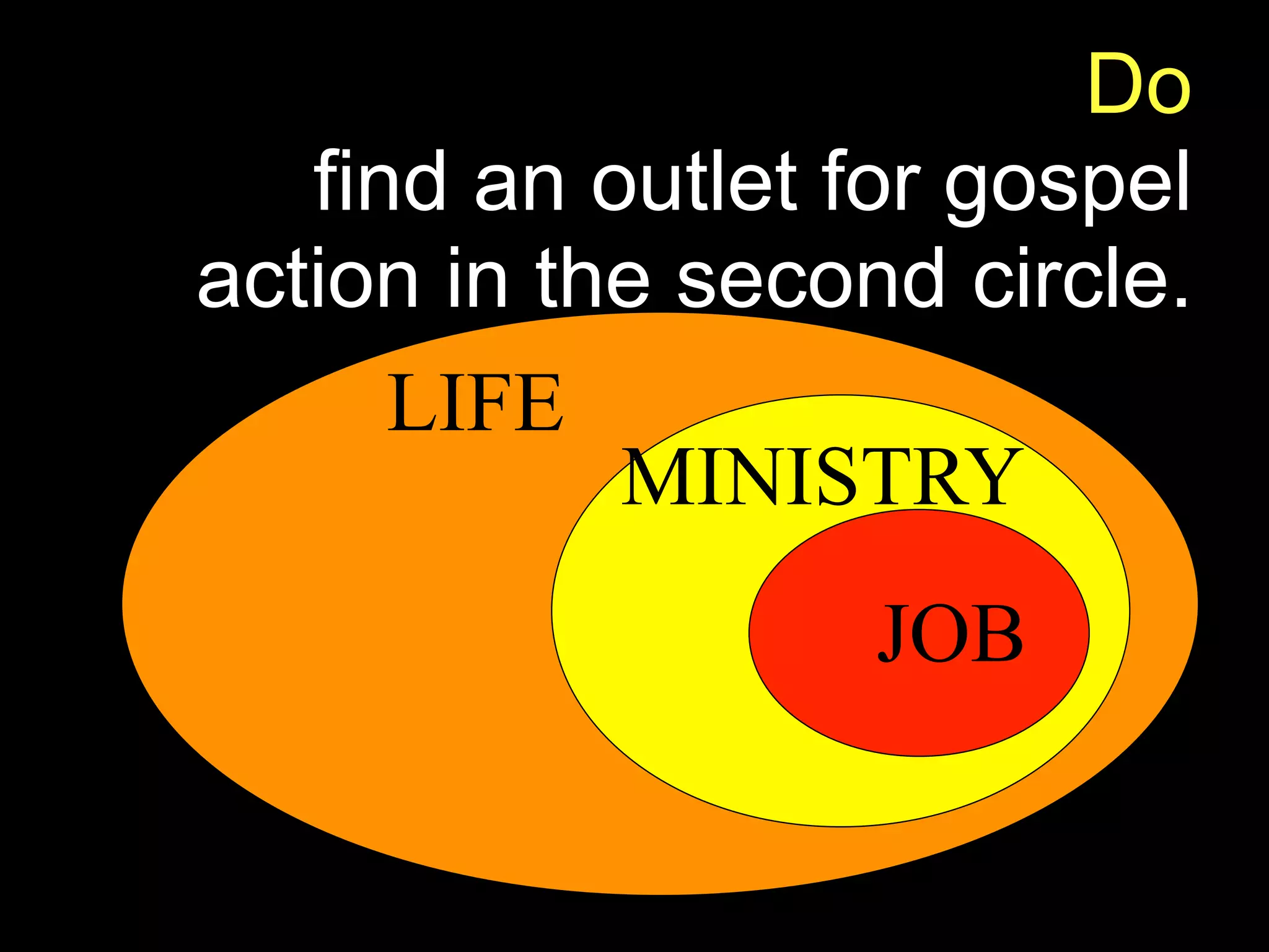 Do
   find an outlet for gospel
action in the second circle.
      LIFE
            MINISTRY
                   JOB
 