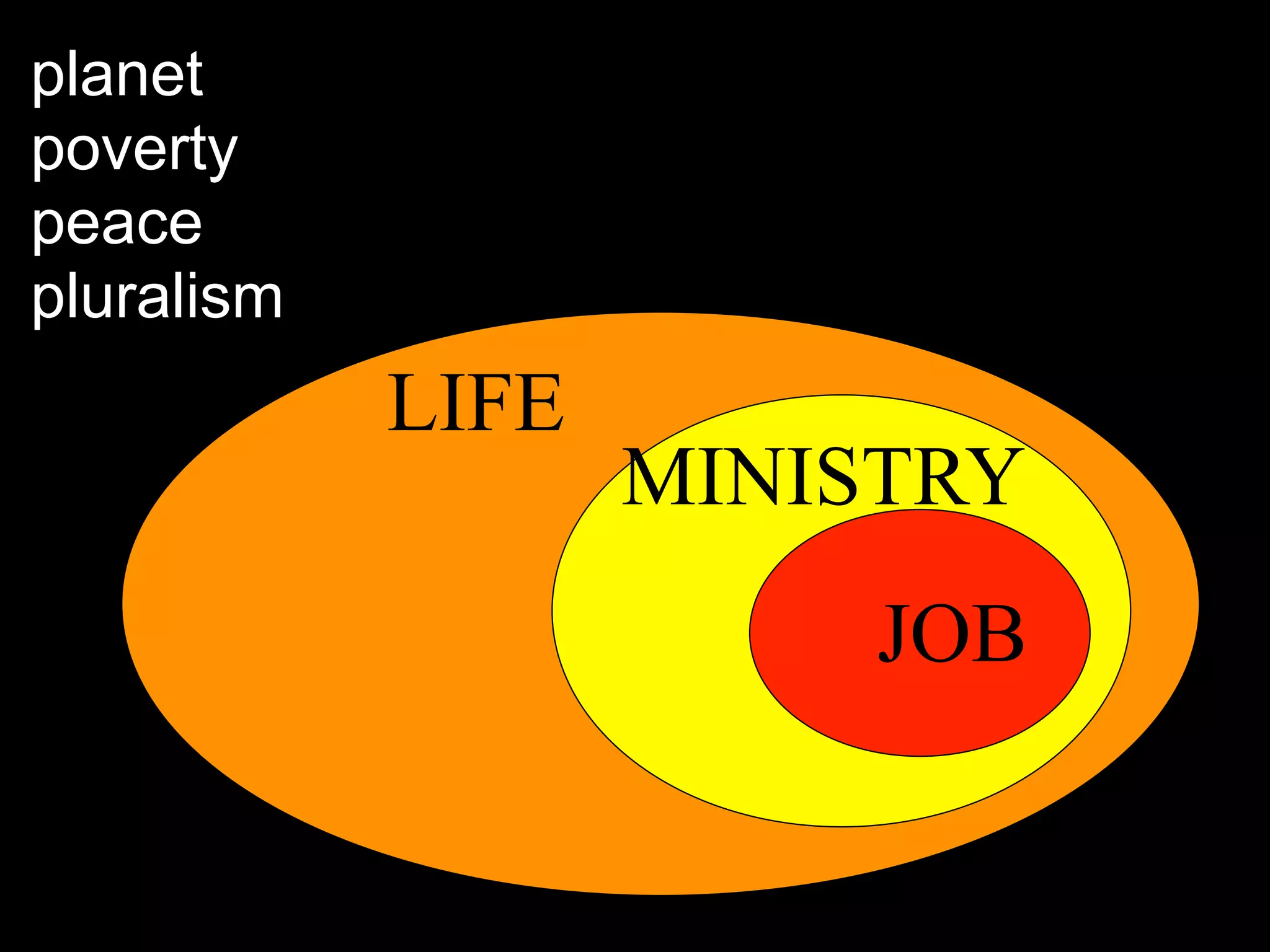 planet
poverty
peace
pluralism
            LIFE
                   MINISTRY
                        JOB
 