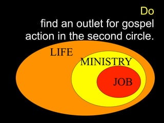 Do
   find an outlet for gospel
action in the second circle.
      LIFE
            MINISTRY
                   JOB
 