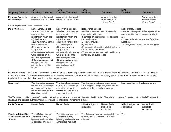 texas and iso dwelling fire comparison with notes dp3 form