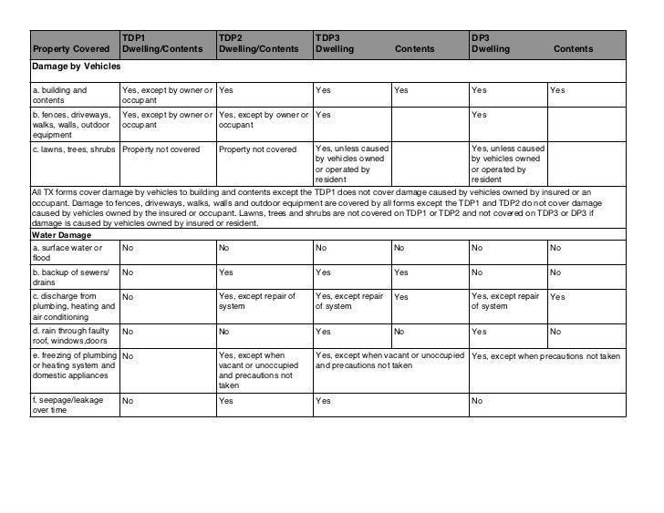 Texas and ISO Dwelling Fire Comparison with Notes