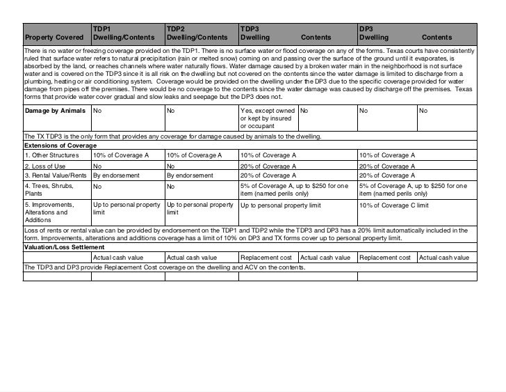 texas and iso dwelling fire comparison with notes dp3 form