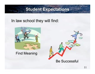 Student Expectations

In law school they will find:




  Find Meaning

                           Be Successful
                                           11
 
